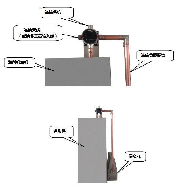 同轴开关 同轴开关